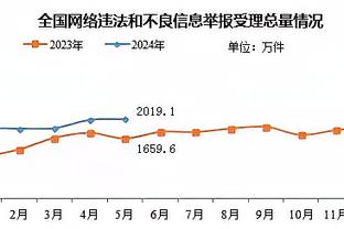 长春女足主帅：新赛季目标在第三的基础上，争取最好的成绩